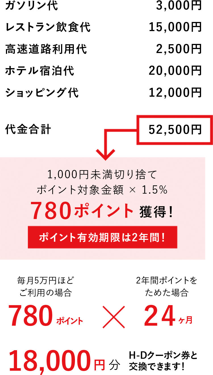 世界有名な 1万5000円分⭐︎ハーレー ダビッドソン クーポン